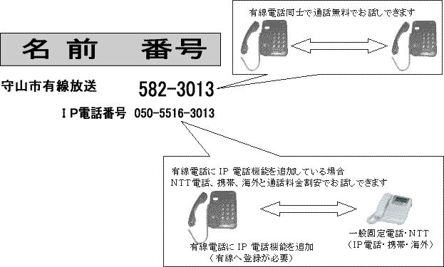 有線 放送